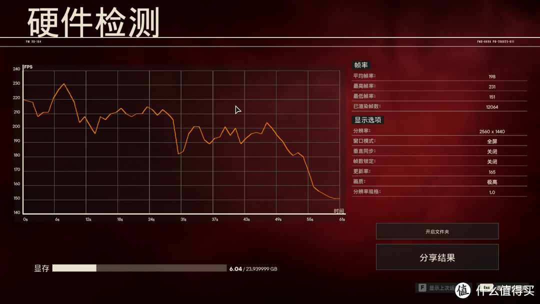 冷饭热炒 7900XTX再评 新驱动老显卡