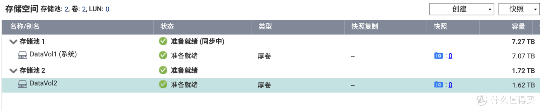 RAID1+RAID1 用西部数据红盘Plus打造安全高速的工作室私有云存储