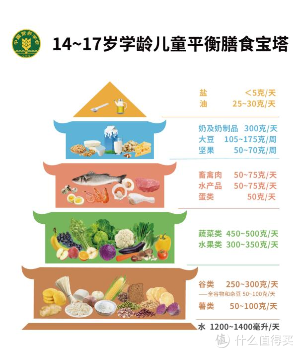 儿童膳食缺什么？谈谈儿童零食的行为建议