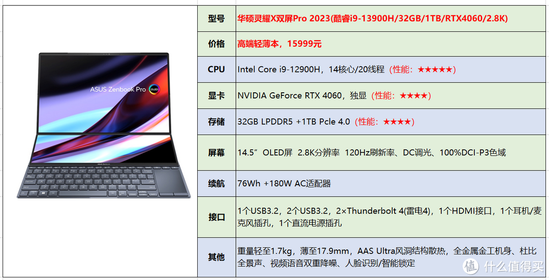 2023 年了，轻薄笔记本的性能跟一般笔记本差距还明显吗？