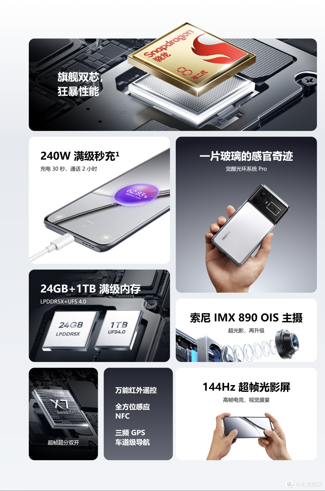 真我 GT5 发布,并附解析