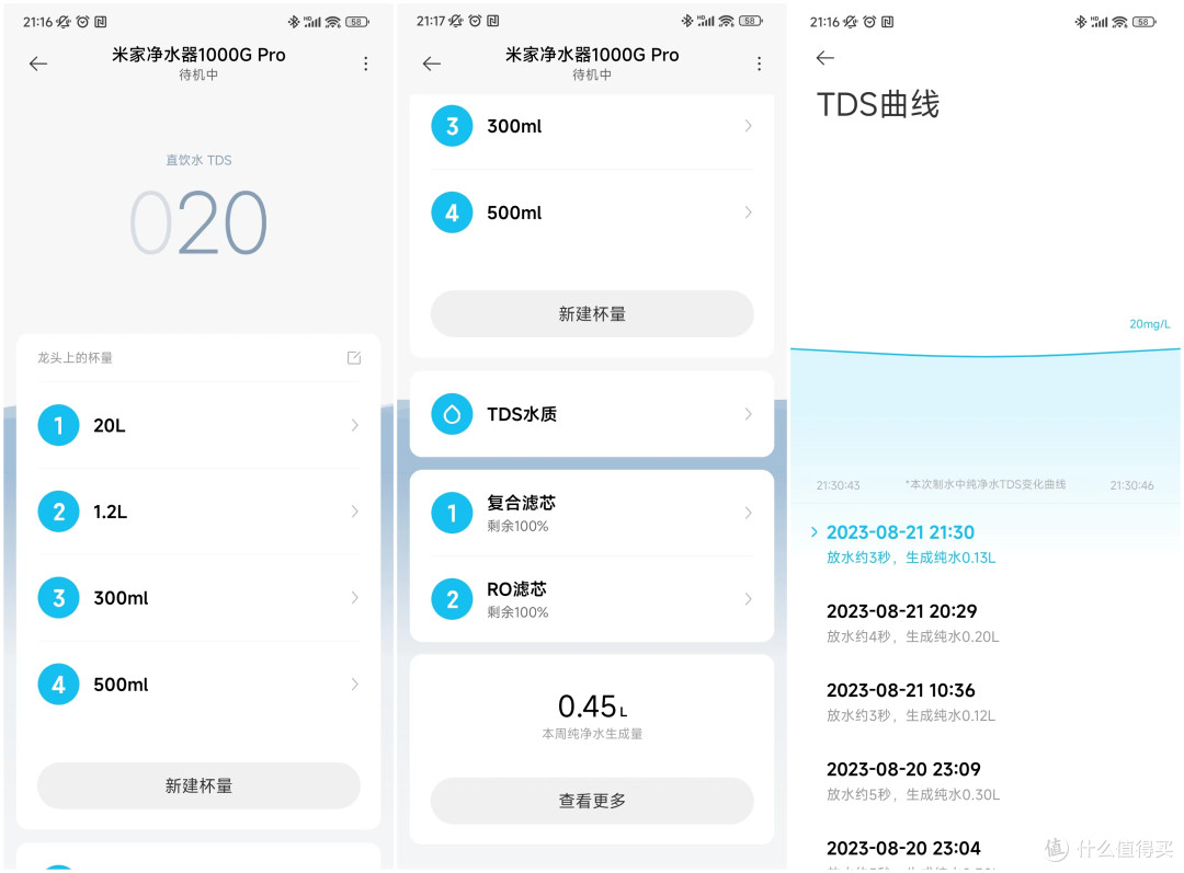 米家净水器1000G Pro,容量大、成本低,太巴适了