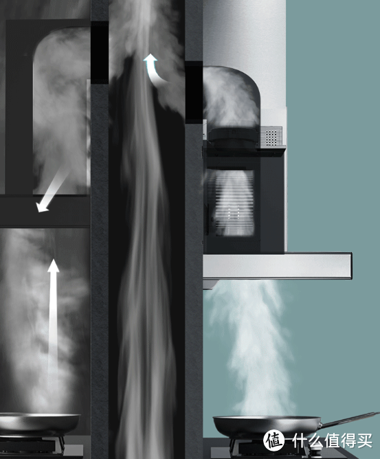 2022 油烟机怎么选？油烟机推荐，涉及品牌：老板|方太|美的|华帝 等