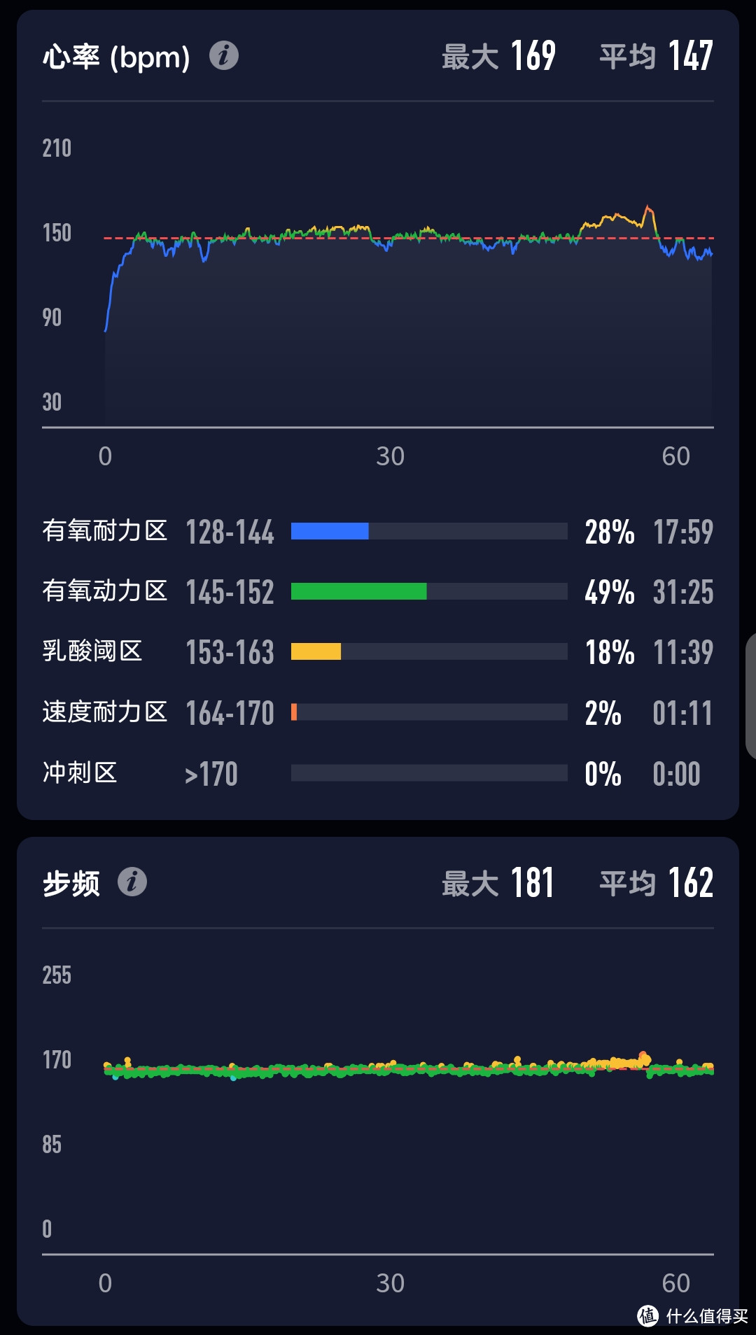 我的跑步计划之9月跑步目标