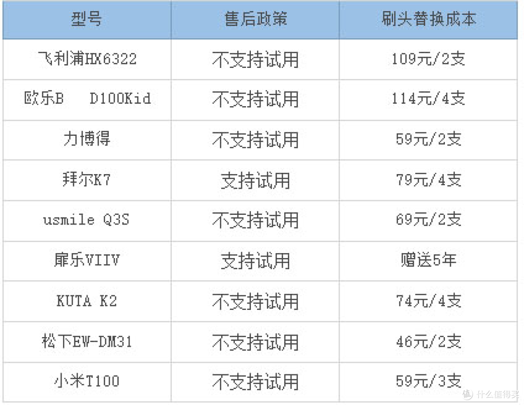 小小牙刷,大大奥秘!儿童电动牙刷评测带你了解不一样的刷牙体验!