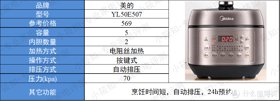 2022 电压力锅 推荐，什么牌子的电压力锅？含 美的||九阳||苏泊尔 等品牌~