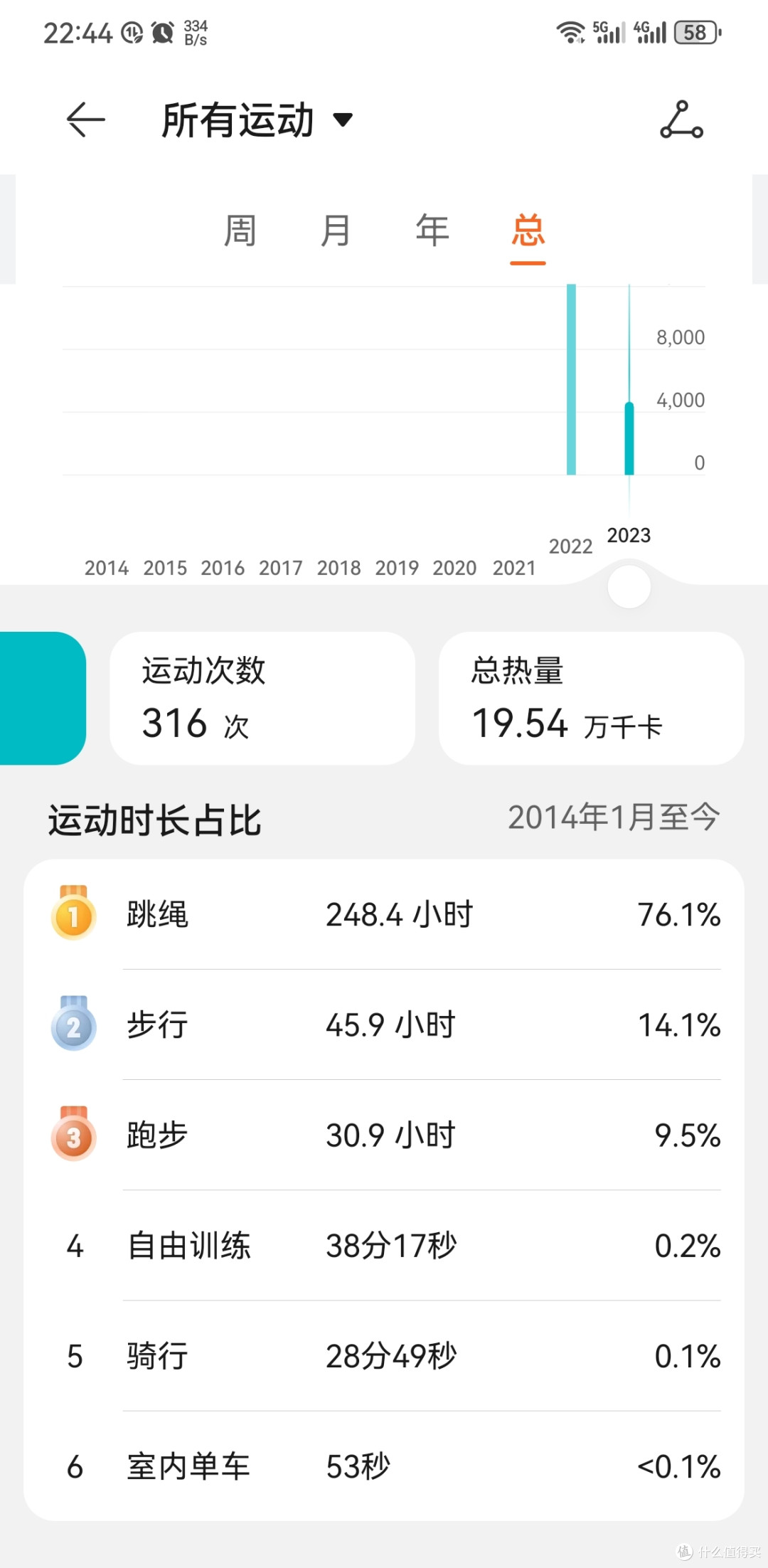 半年减重50斤还你健康身体