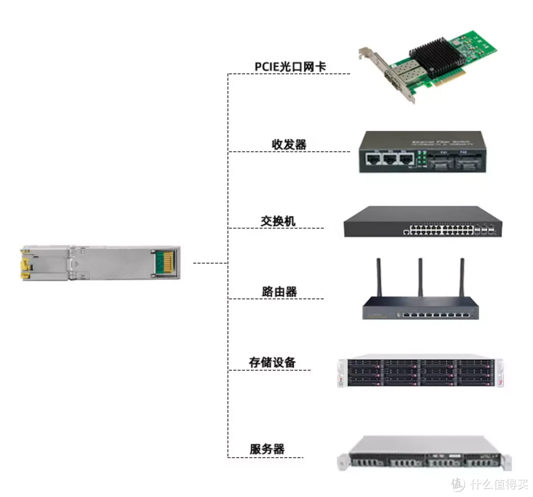 华硕NAS低成本叠加网速方案，内网传输带宽直接翻倍！