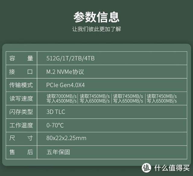 难以置信！长存晶圆PCIe4.0 低至0.2元每GB，酷兽霸王龙性价比爆棚