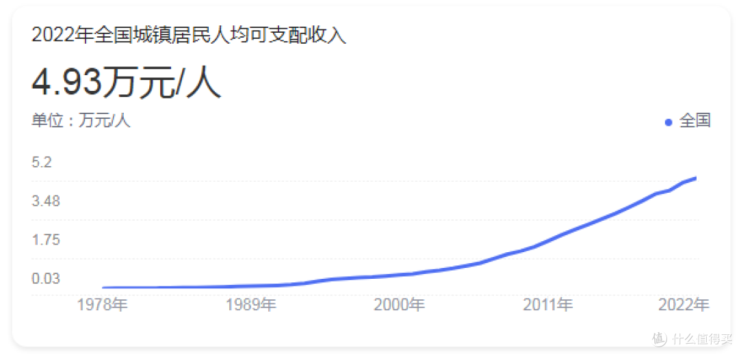 大学新生真的有必要佩奇苹果三件套(iPhone、iPad和MacBook)吗?