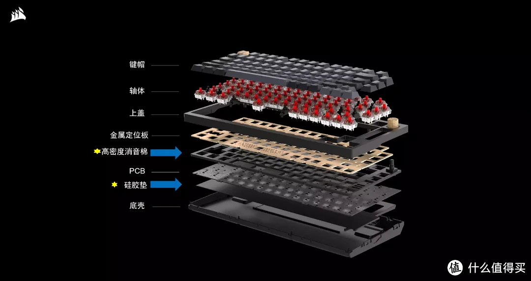 卷卷更健康，高端外设大厂海盗船K65 Plus成品客制化机械键盘