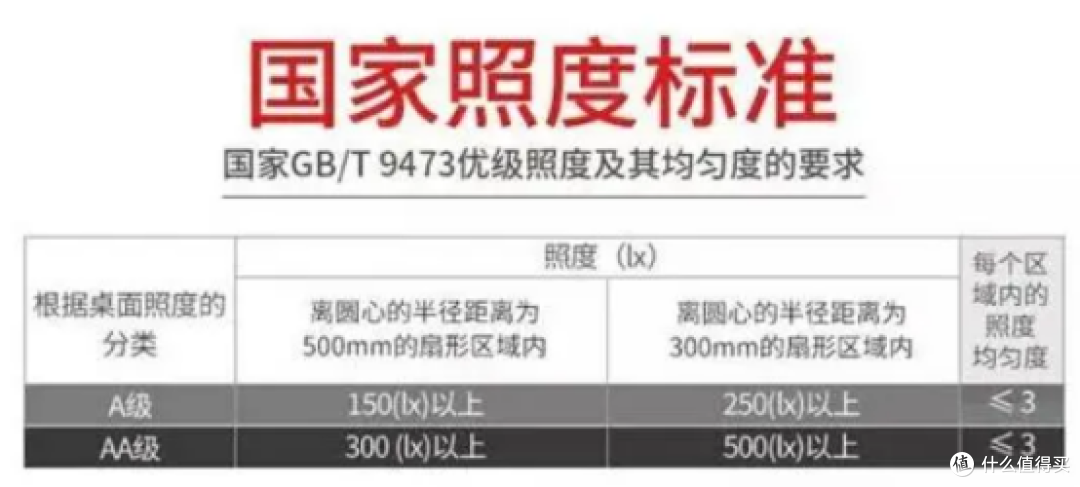 升学季最好的礼物!Suker书客护眼台灯L1,全方位关注孩子健康视力!