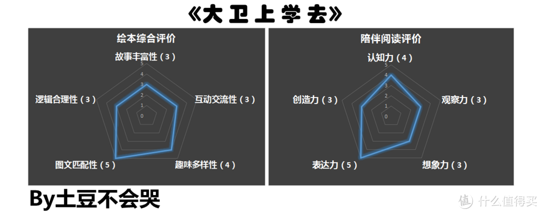 捣蛋捣乱是天性，遵循秩序是教育——《大卫上学去》荐读