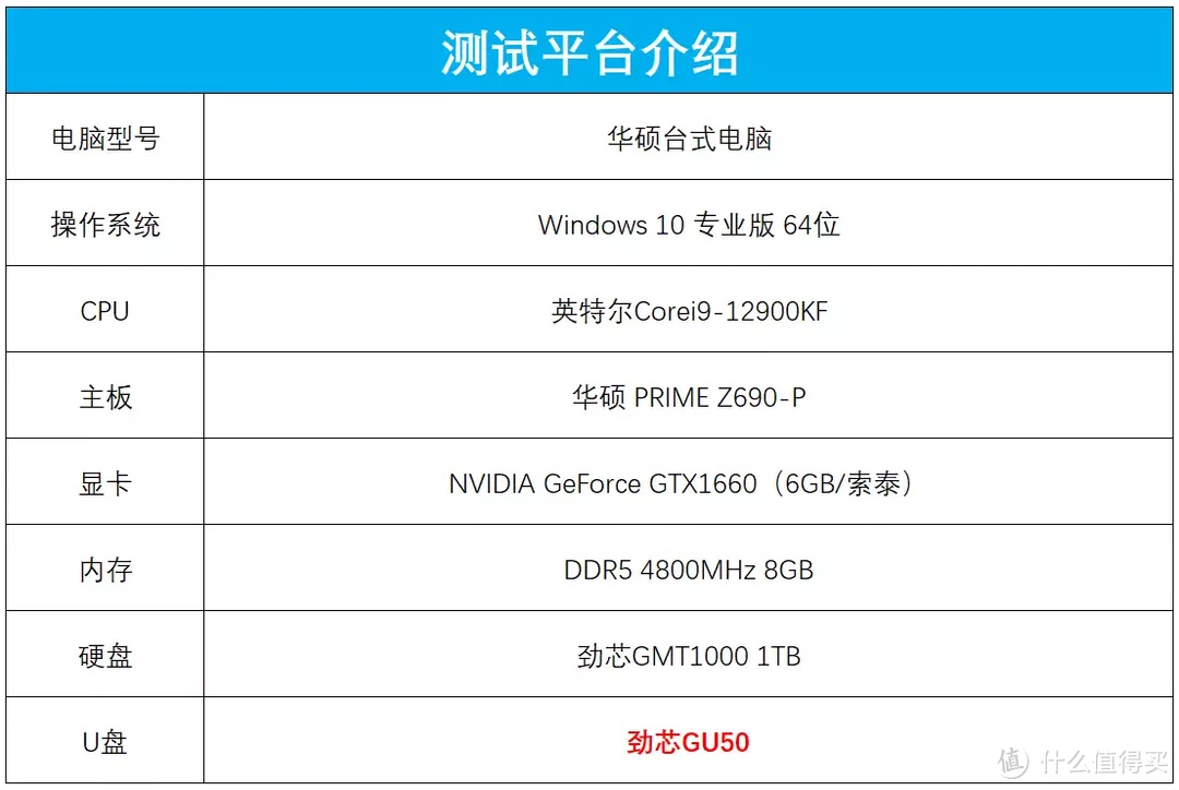 A/C双USB 3.1接口，数据流转疾速便捷，劲芯GU50固态U盘体验