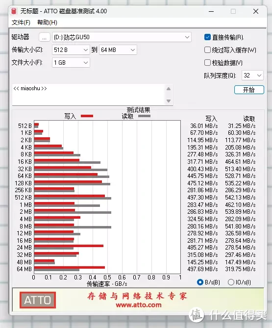 A/C双USB 3.1接口，数据流转疾速便捷，劲芯GU50固态U盘体验