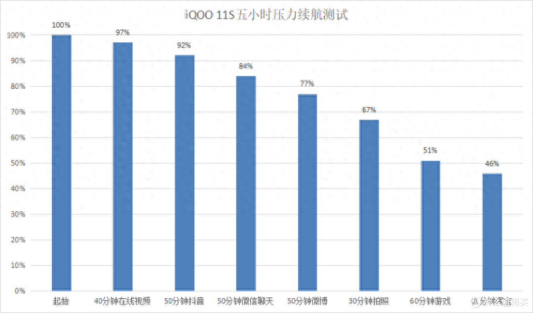 加个S就更值得入手了么?iQOO 11S居然征服了原神