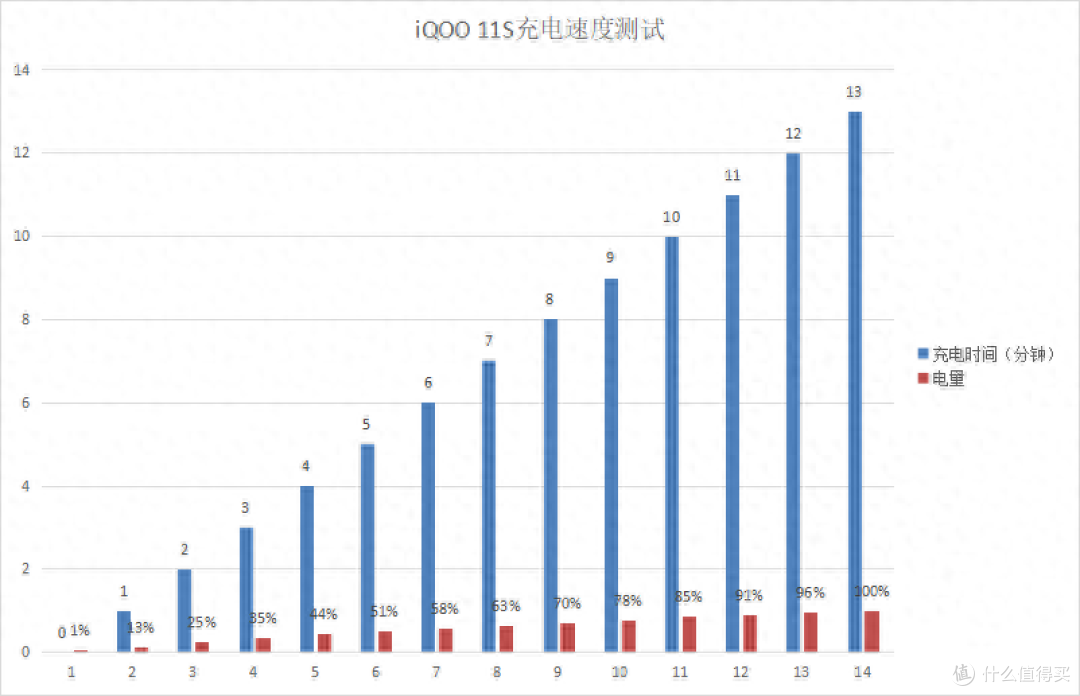 加个S就更值得入手了么?iQOO 11S居然征服了原神