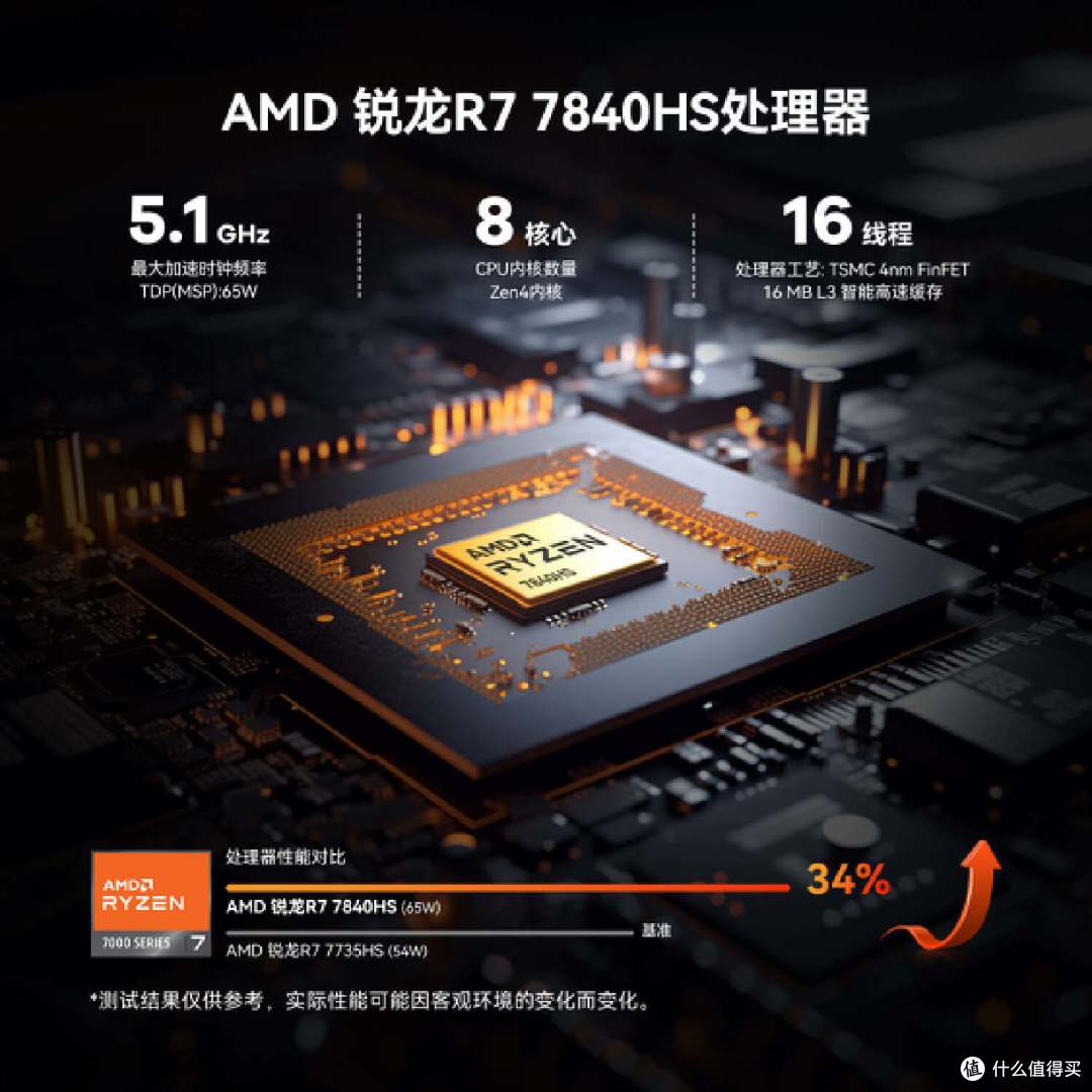 极致性能 时尚小巧 高效办公 畅享娱乐 零刻SER7迷你电脑全新体验