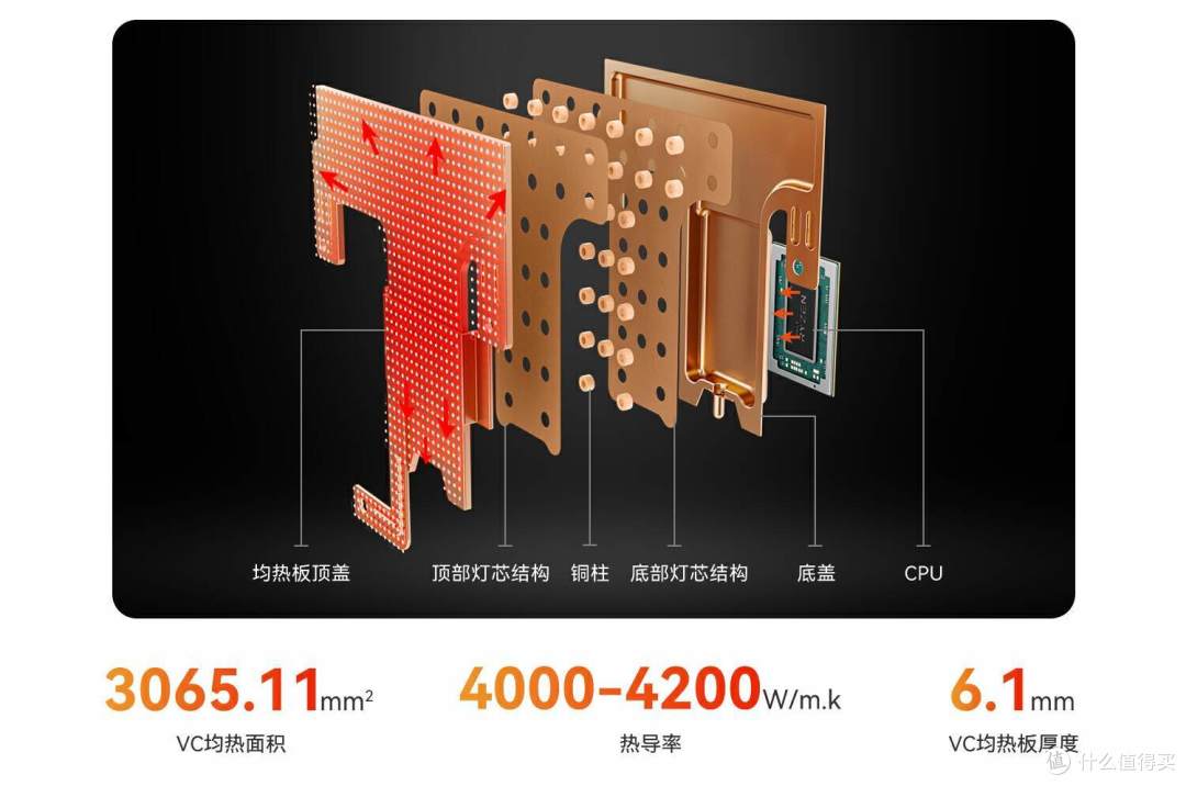 极致性能 时尚小巧 高效办公 畅享娱乐 零刻SER7迷你电脑全新体验