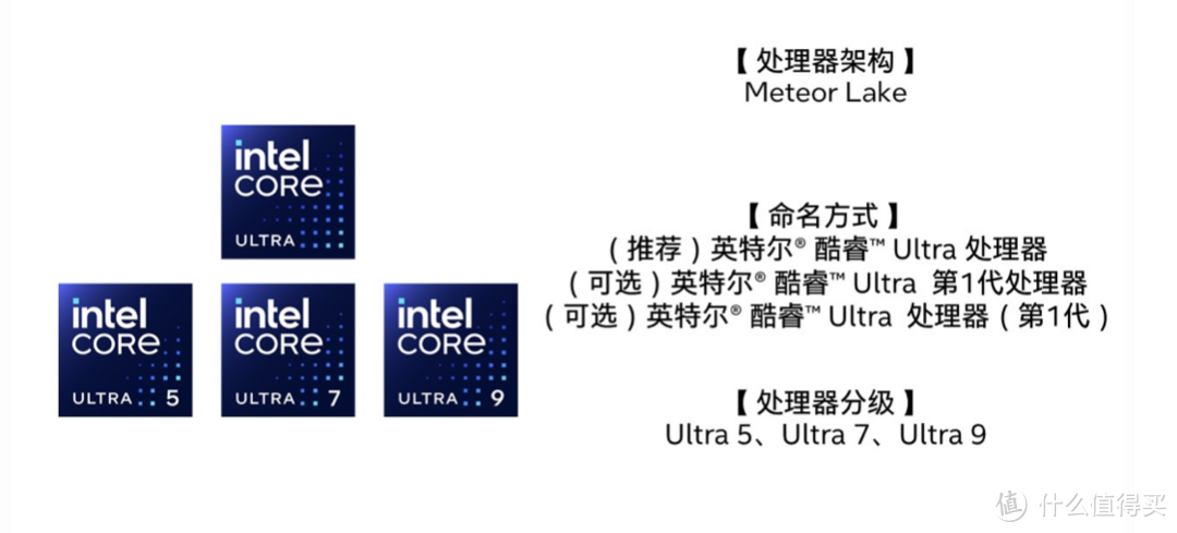 Intel 4 工艺，消息称英特尔全新酷睿 Ultra 处理器 22W 可实现 4.8GHz