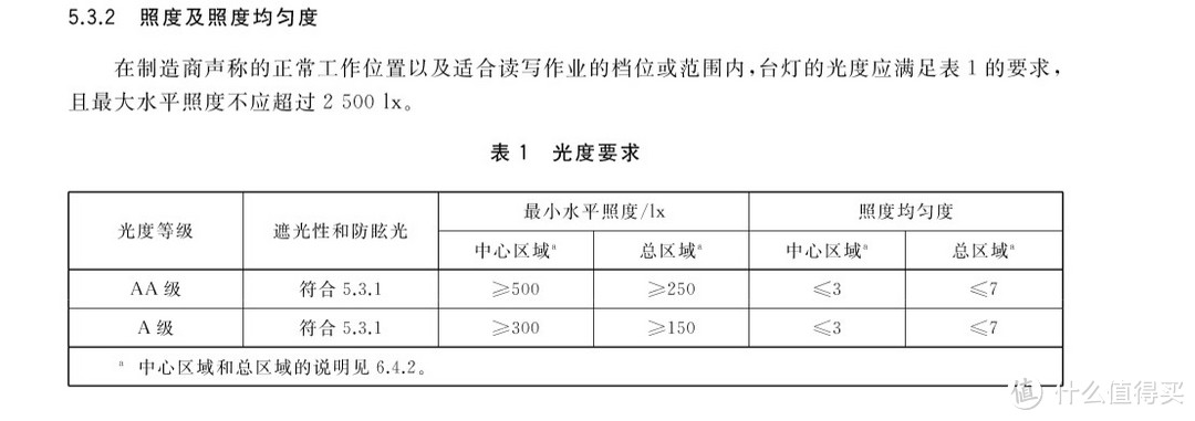 摆脱电源线的飞利浦品泰国AA级护眼台灯