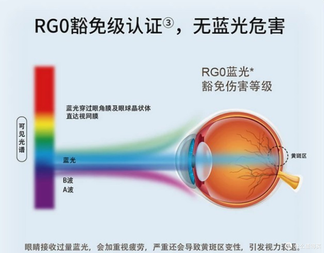 摆脱电源线的飞利浦品泰国AA级护眼台灯