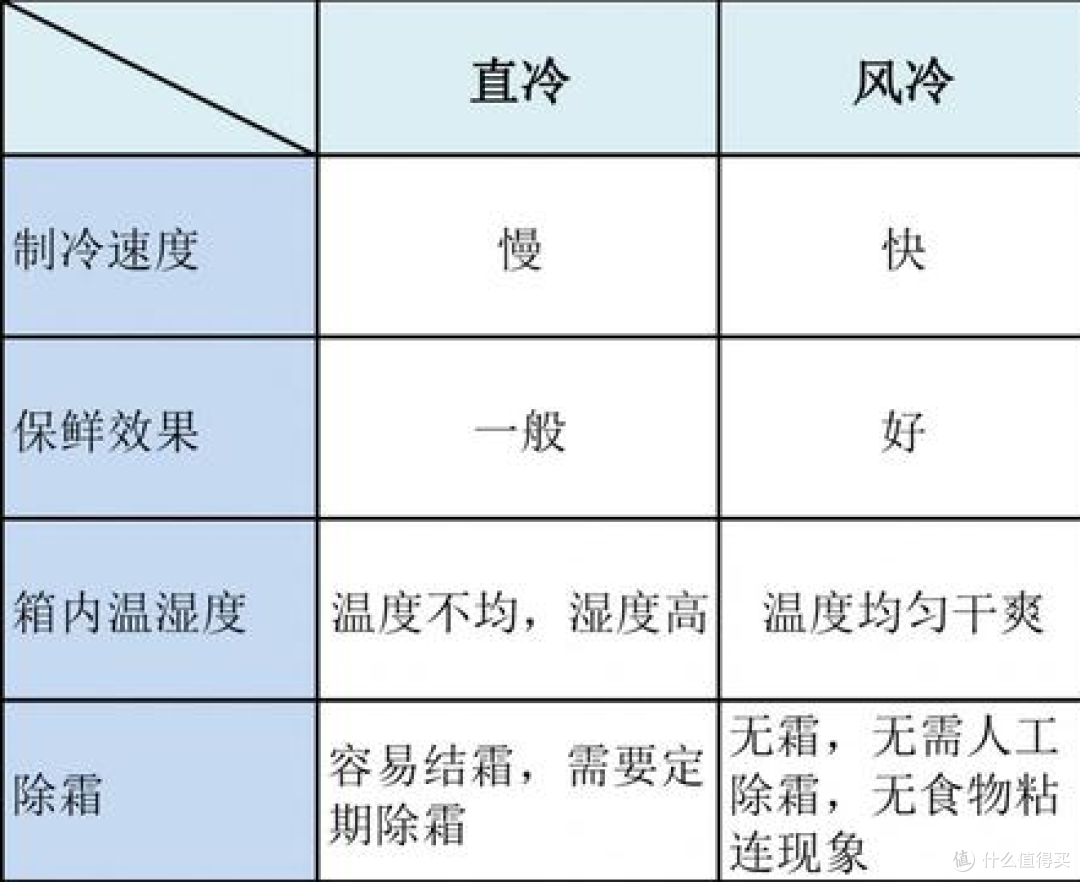 格力除了空调，冰箱这块做的怎么样？