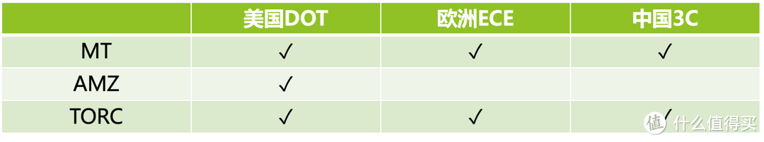 新手必备！千元复古全盔，让你酷炫出行，安全无忧！