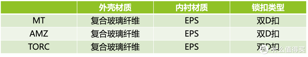 新手必备！千元复古全盔，让你酷炫出行，安全无忧！