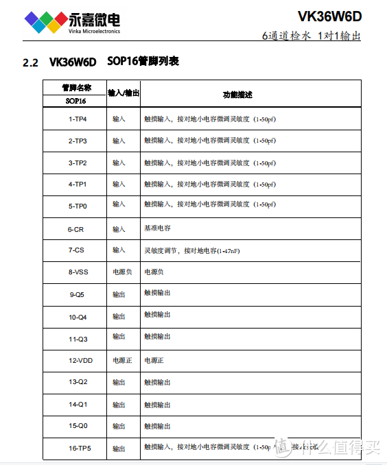 VK36W6D QFN16-封装体积6点高灵敏度水位检测触摸IC方案