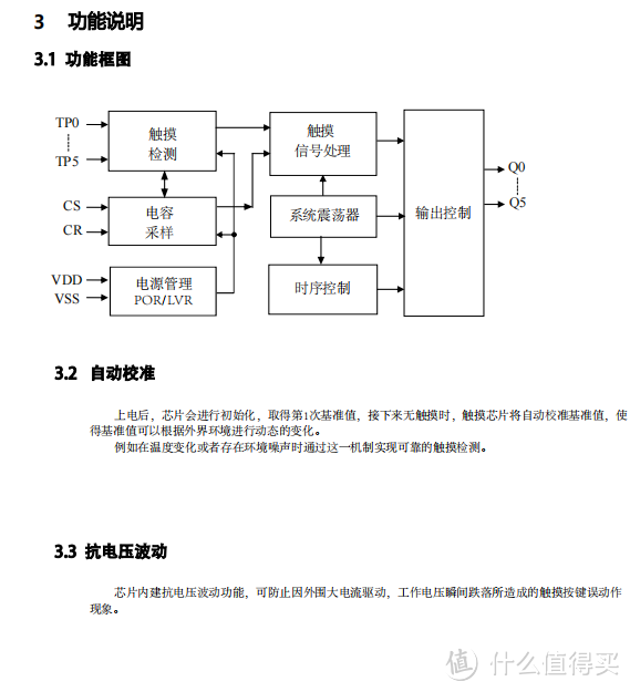 VK36W6D QFN16-封装体积6点高灵敏度水位检测触摸IC方案