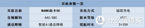 2023年开放式耳机推荐指南！看看有哪些适合你的款式吧！