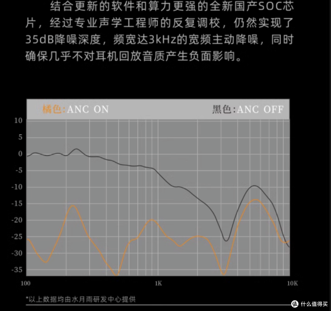 水月雨超低价主动降噪真无线耳机“太空漫游”，实力探索