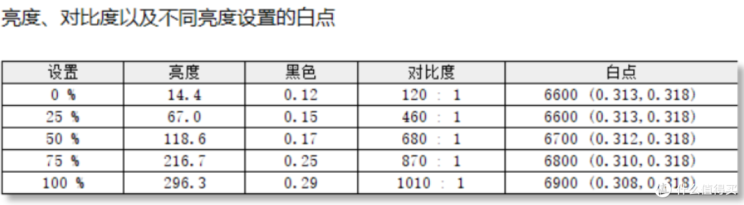 性能、便携、散热三项全能,华硕无畏Pro15评测