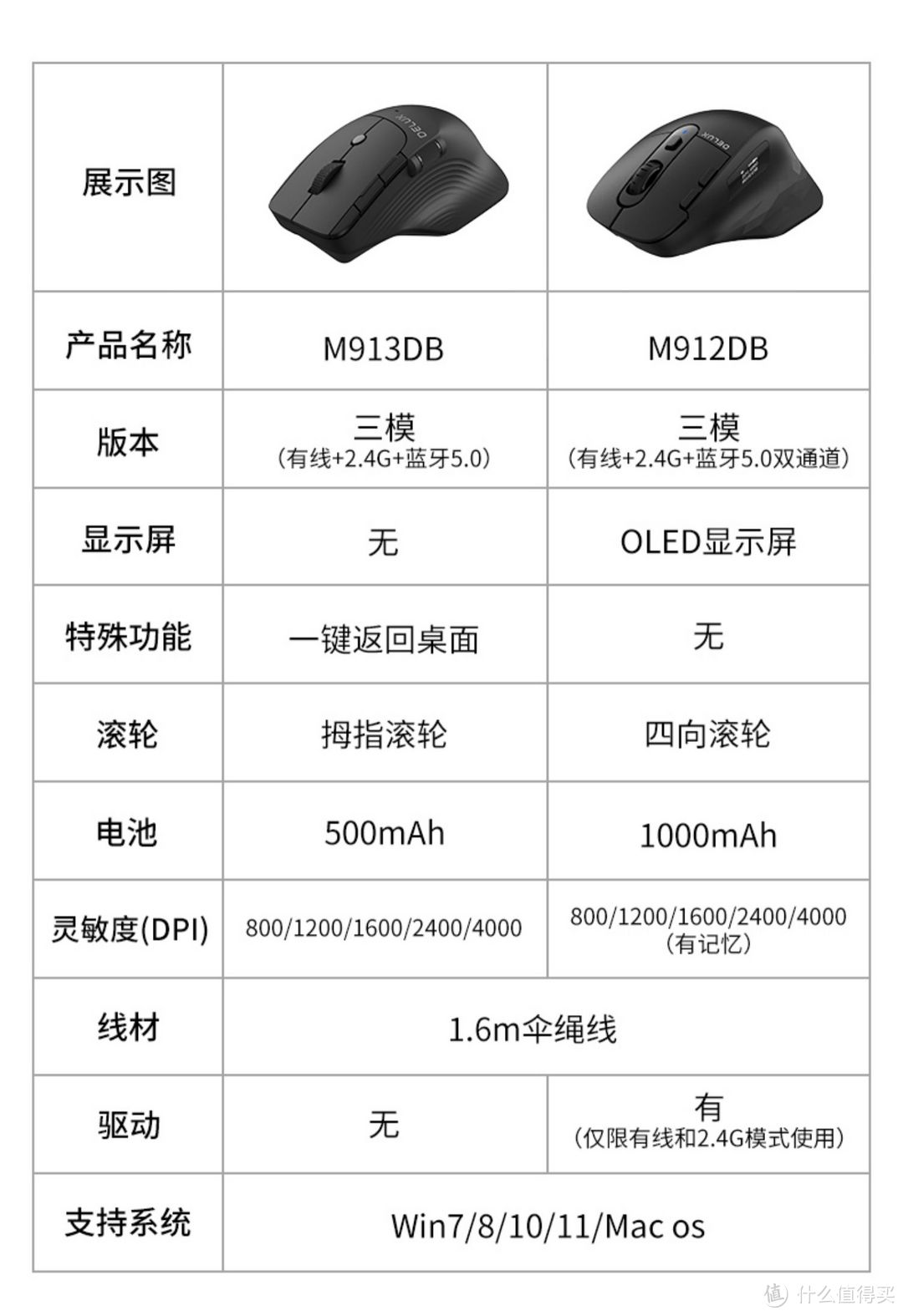 多彩M912M913鼠标,excel横向/侧向滚动/四向滚轮/有线无线蓝牙三模