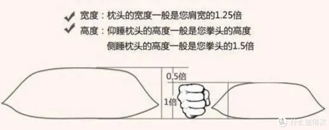 枕头如何选？怎样才能筛选到深度睡眠/颈椎舒适/吸汗/柔软的”报恩枕头“！