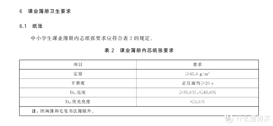 什么是护眼纸？横评对比告诉你学生用护眼打印纸哪家强！