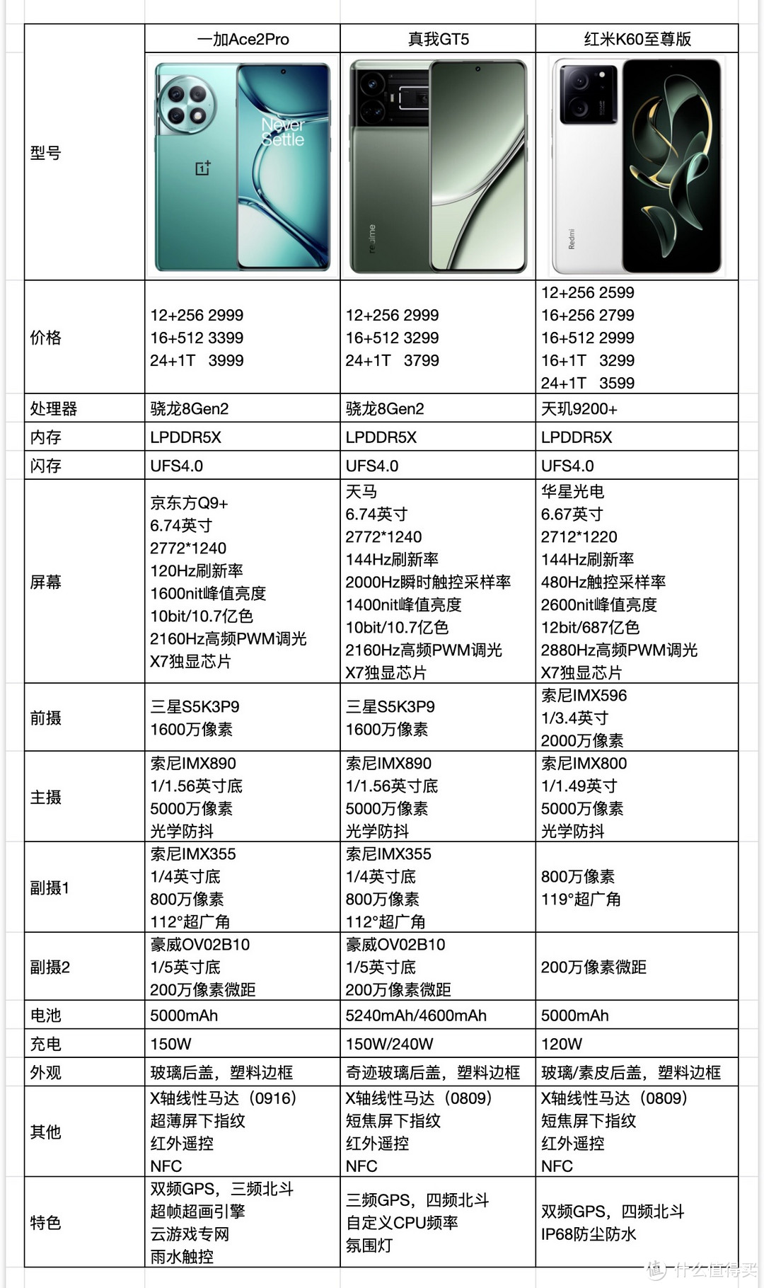 红米、一加、真我，近期最热的三款手机怎么选？