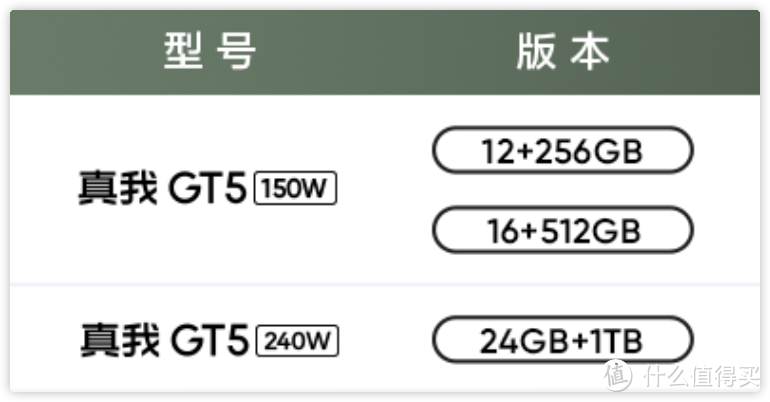 红米、一加、真我，近期最热的三款手机怎么选？