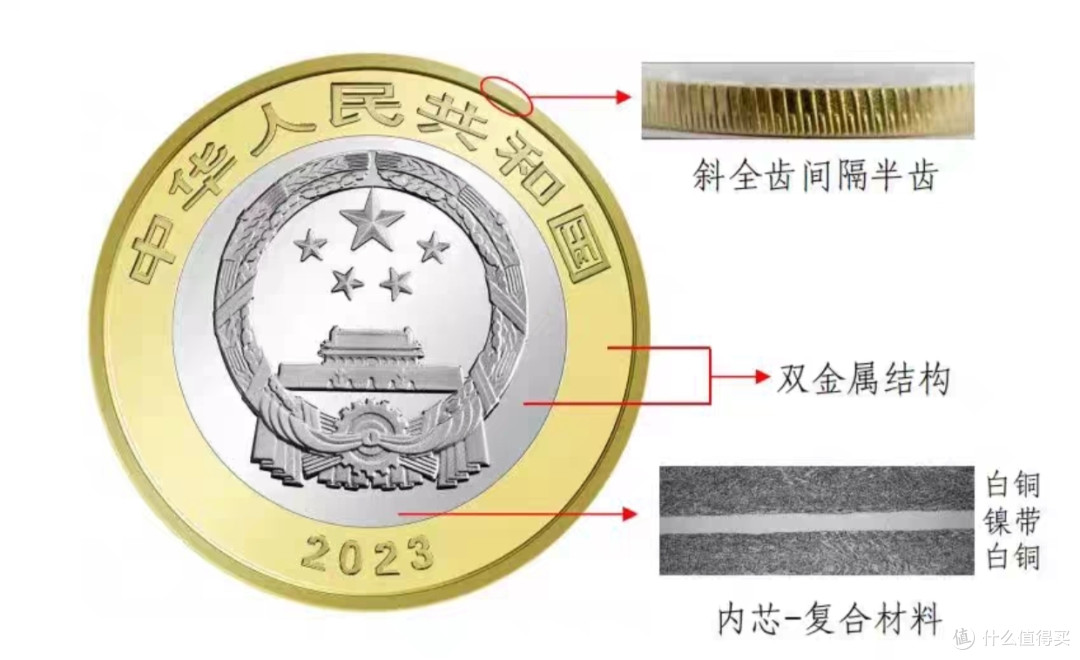 今日开始兑换纪念币,已经预约的记得取回来,直接弃兑可能进黑名单哦!