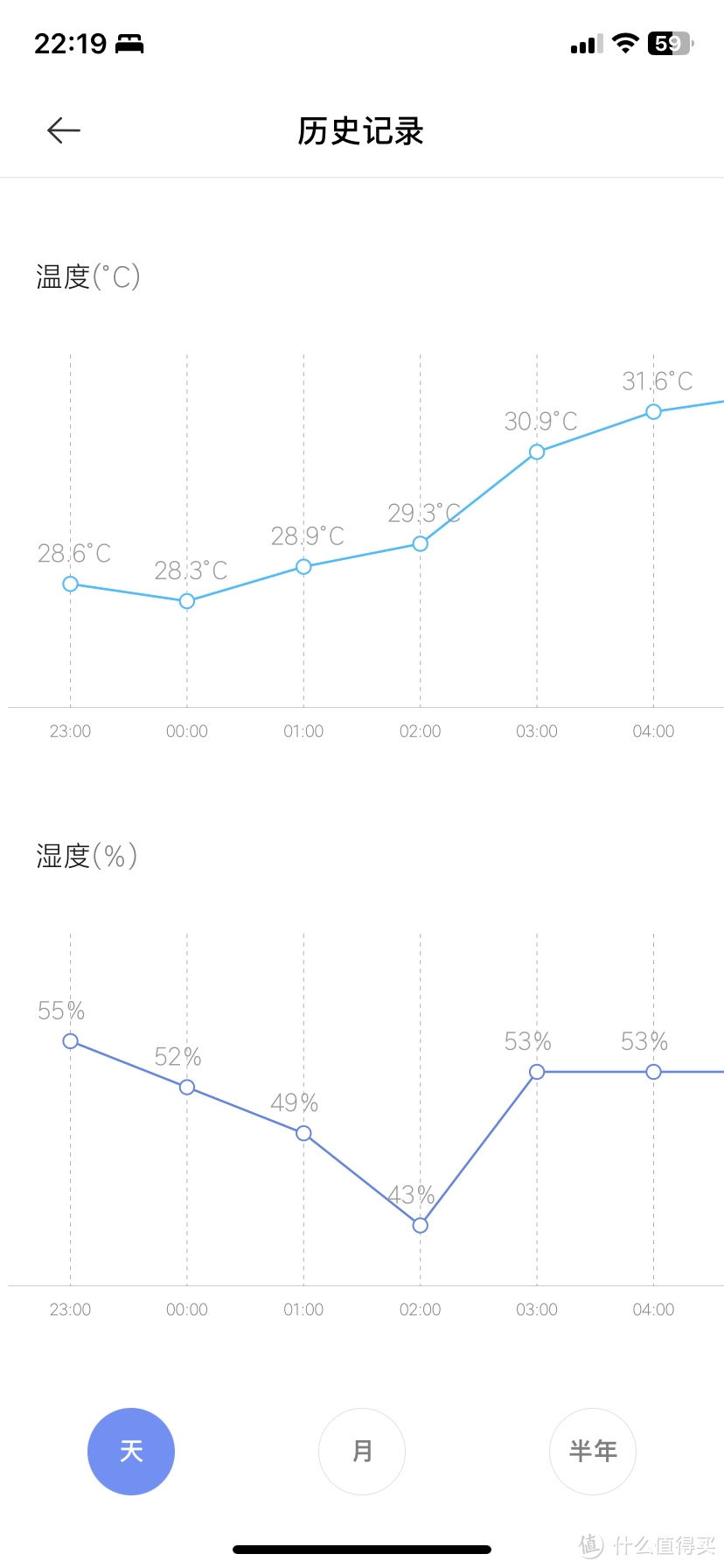 弱电箱/小机柜散热方案折腾