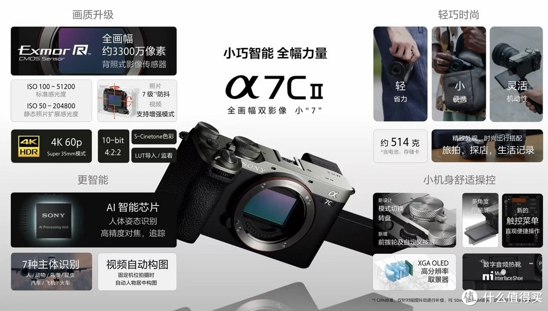 sonya7一代参数图片