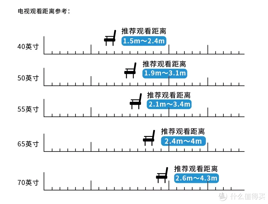 巨幕电视怎么选？2023年85寸以上电视选购全攻略