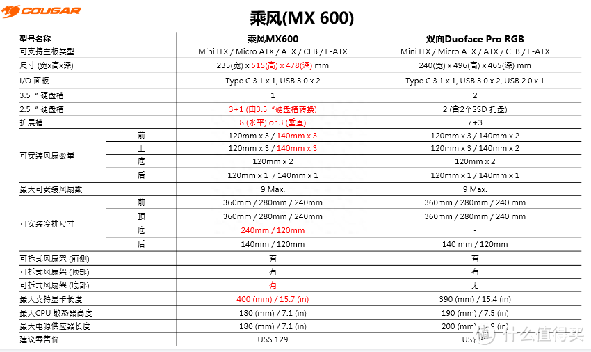 只能用哇塞来形容 6面网格、5面防尘网，骨伽乘风机箱即将发布