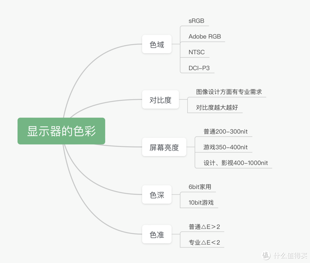 显示器！开学季， 显示器怎么买？14款显示器横向比较，换上新设备去学校了