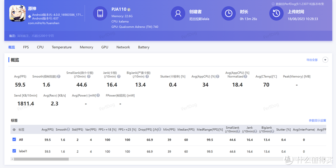 第二代骁龙8配上24GB内存，对游戏会有提升吗？我的一加Ace 2 Pro实测