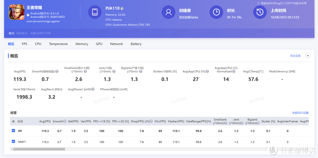 第二代骁龙8配上24GB内存，对游戏会有提升吗？我的一加Ace 2 Pro实测