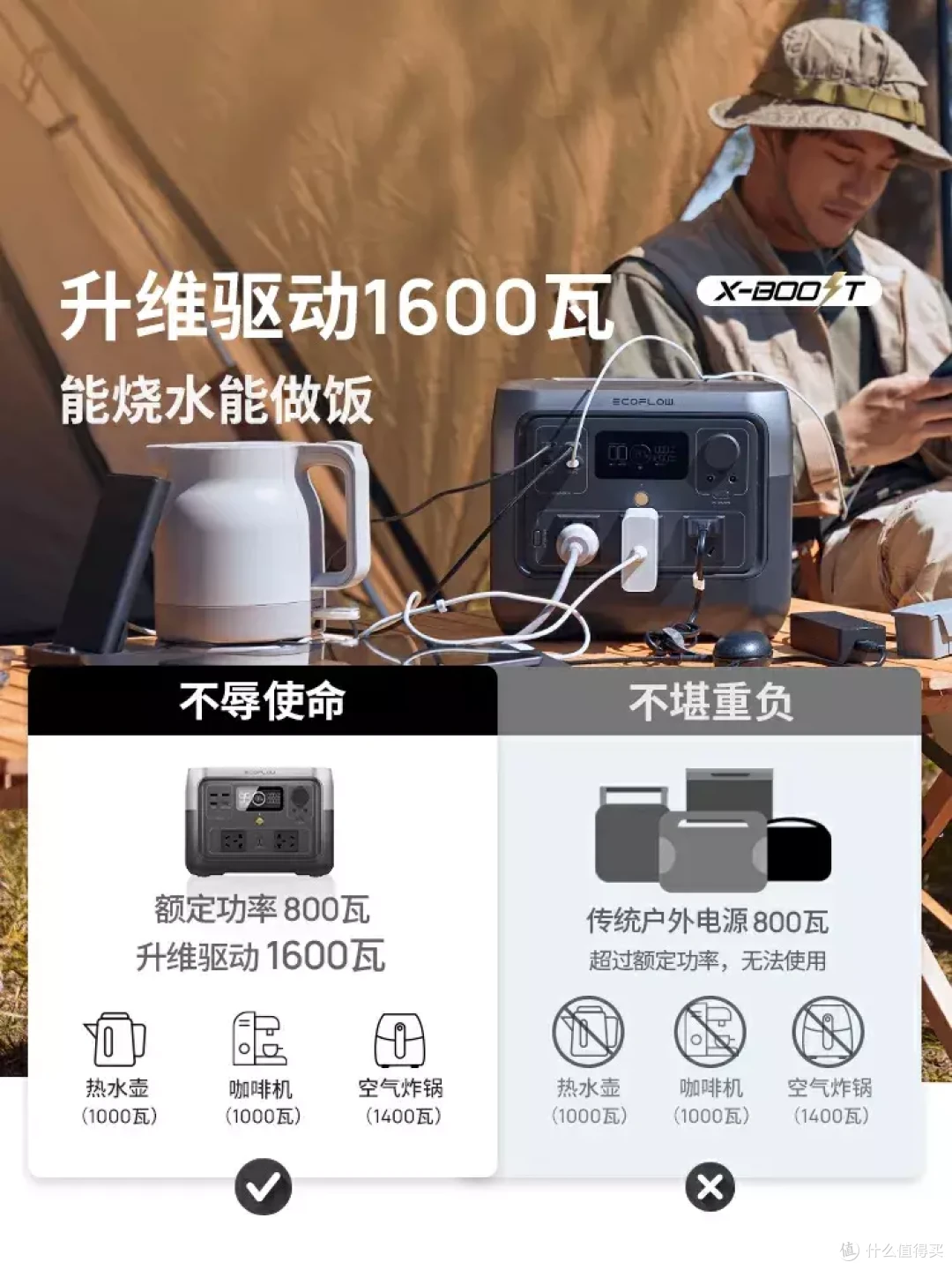 户外电源真的有必要吗?正浩睿2Pro户外电源一周年使用心得,让露营变得精致又不焦虑!满分电源闭眼入!