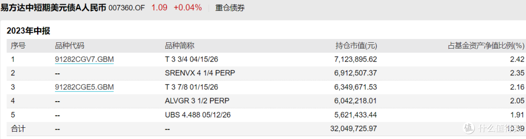 利率最高6%，美元债基金超全攻略！