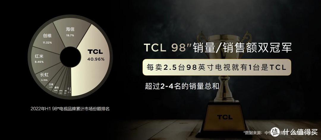 王炸！！TCL发布115英寸的QD-MiniLED新品电视